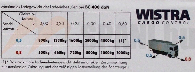 Teherkitámasztó oldalfalra alu 2400-2700 - Wistra