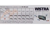 Teherkitámasztó oldalfalra alu 2400-2700 - Wistra